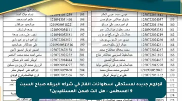قوائم جديدة لمستحقي أسطوانات الغاز في شركة البريقة صباح السبت 9 أغسطس – هل أنت ضمن المستفيدين؟